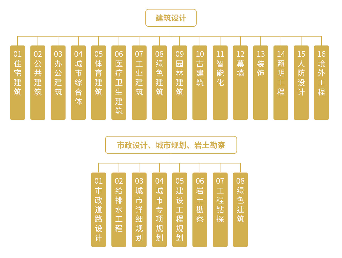 廣東鏵建設(shè)計有限公司